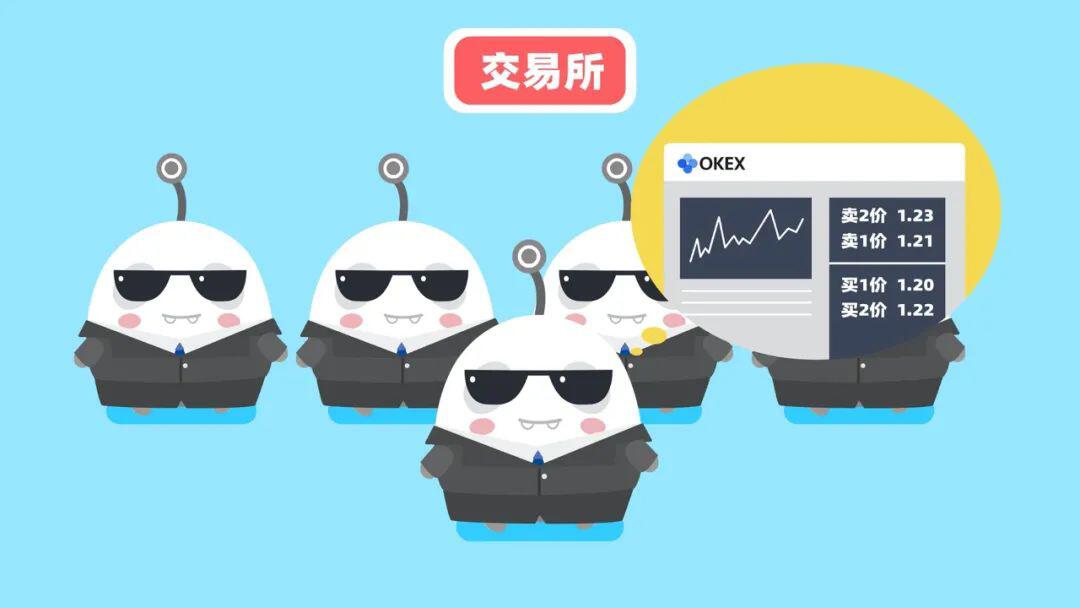 DeFi中的Dex是怎么回事?
