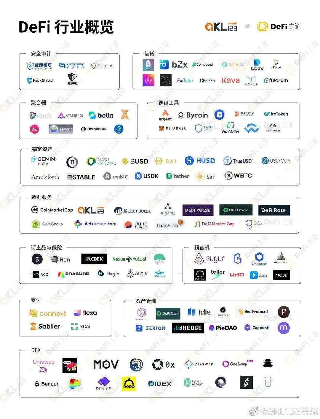 ETH2.0将在11月启动,ETH上涨到420美元,DeFi的机会又来了?