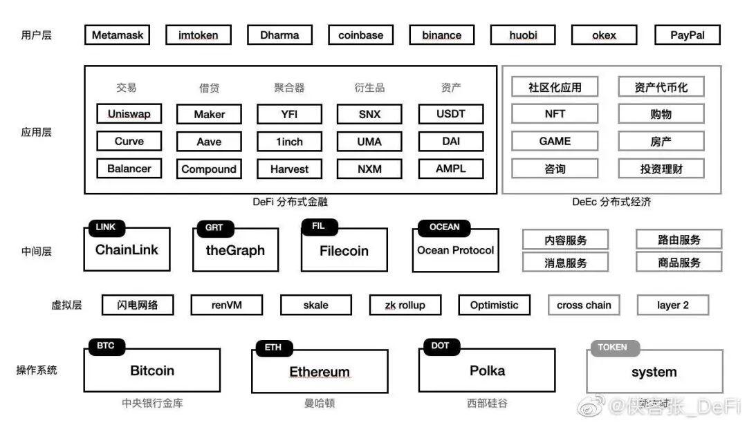 ETH2.0将在11月启动,ETH上涨到420美元,DeFi的机会又来了?