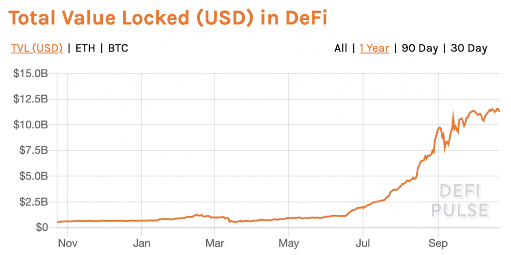 DeFi的崛起、发展及未来