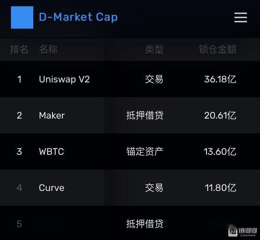 Sushiswap vs Uniswap:DeFi协议之战的黎明