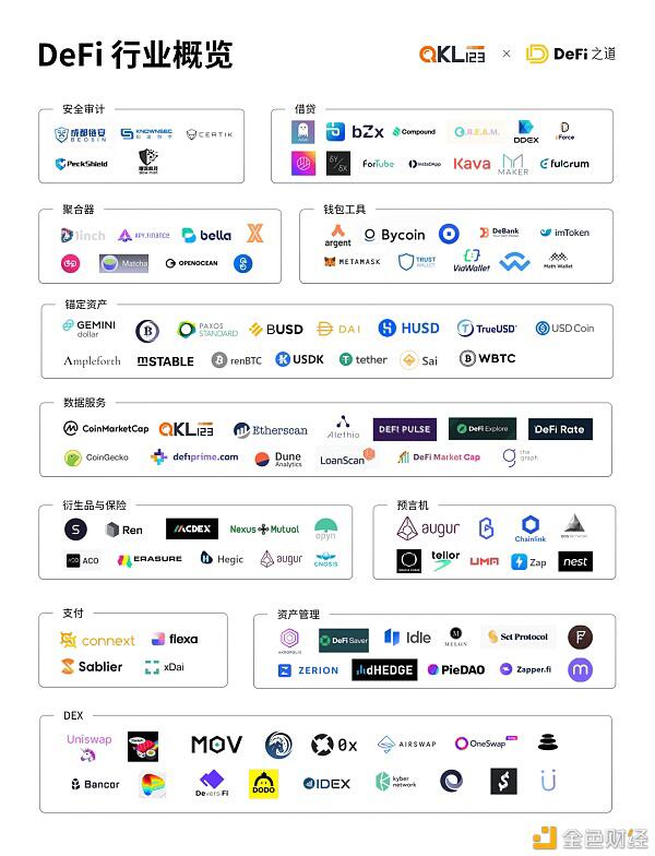 2020第三季度区块链行业研究报告:DeFi篇