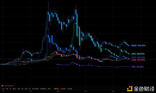 2020第三季度区块链行业研究报告:DeFi篇