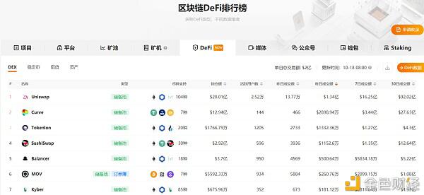 2020第三季度区块链行业研究报告:DeFi篇