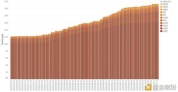 2020第三季度区块链行业研究报告:DeFi篇