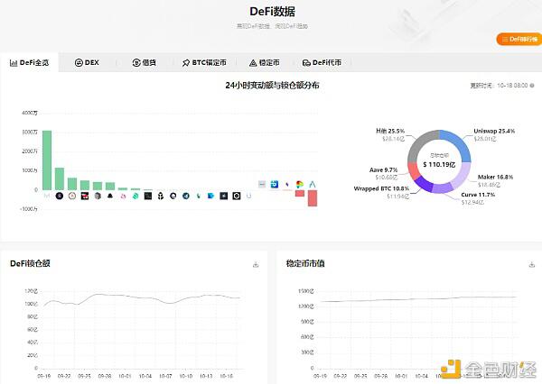 2020第三季度区块链行业研究报告:DeFi篇