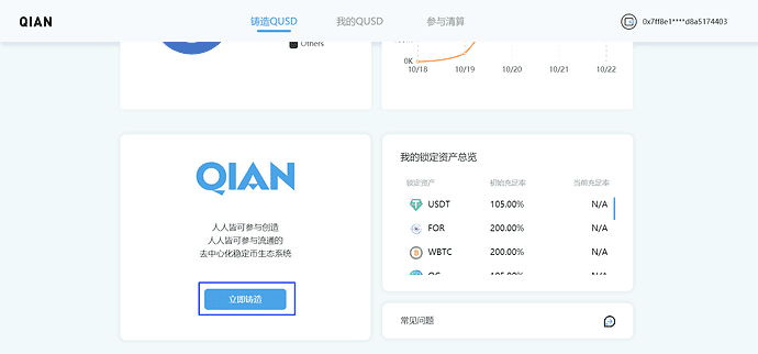稳定币协议QIAN正式开启DeFi挖矿计划,用户参与铸造QUSD可获代币KUN
