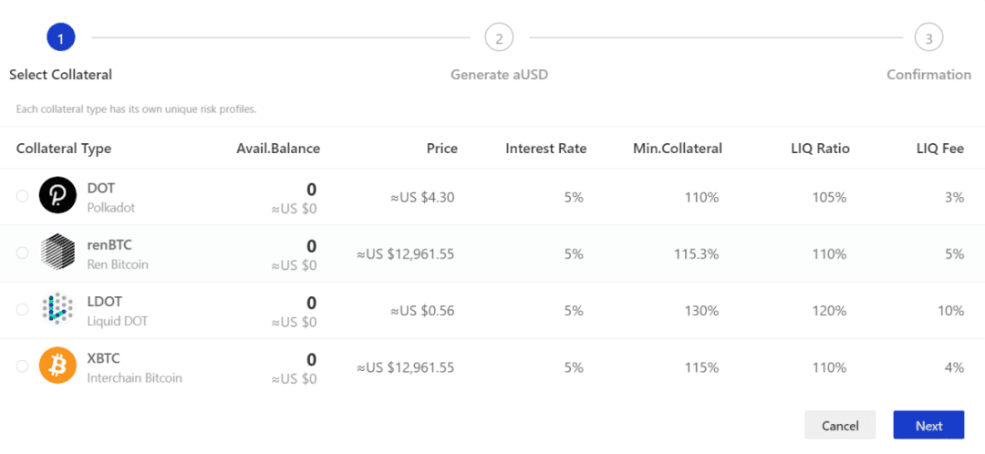 纵览波卡9大热门DeFi,谁更有潜力?谁可能是坑?
