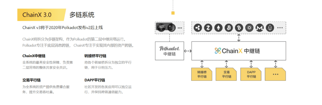 纵览波卡9大热门DeFi,谁更有潜力?谁可能是坑?
