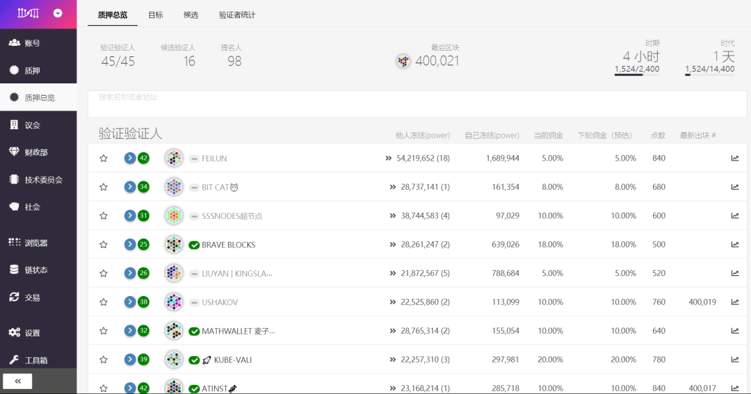 纵览波卡9大热门DeFi,谁更有潜力?谁可能是坑?