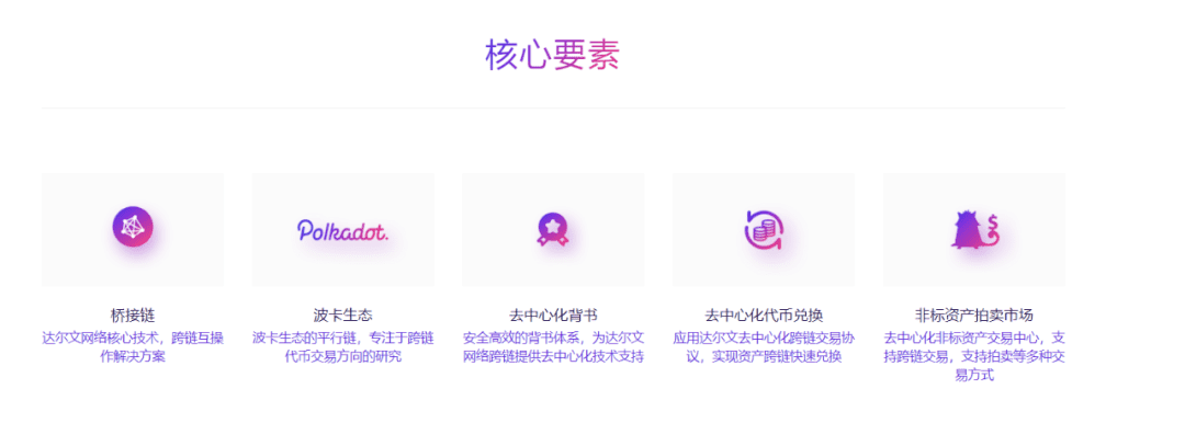 纵览波卡9大热门DeFi,谁更有潜力?谁可能是坑?