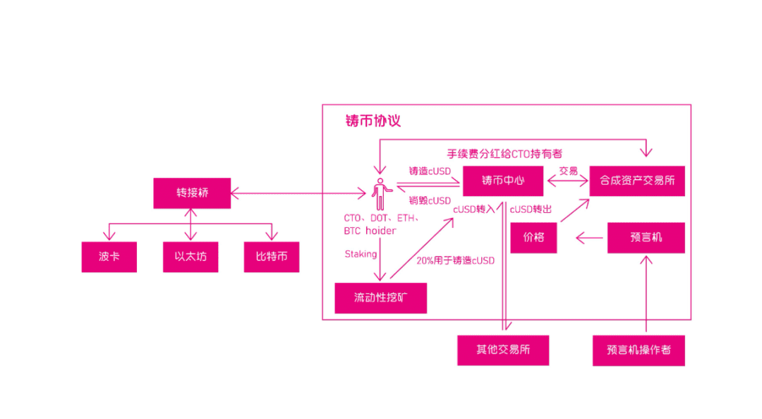 纵览波卡9大热门DeFi,谁更有潜力?谁可能是坑?