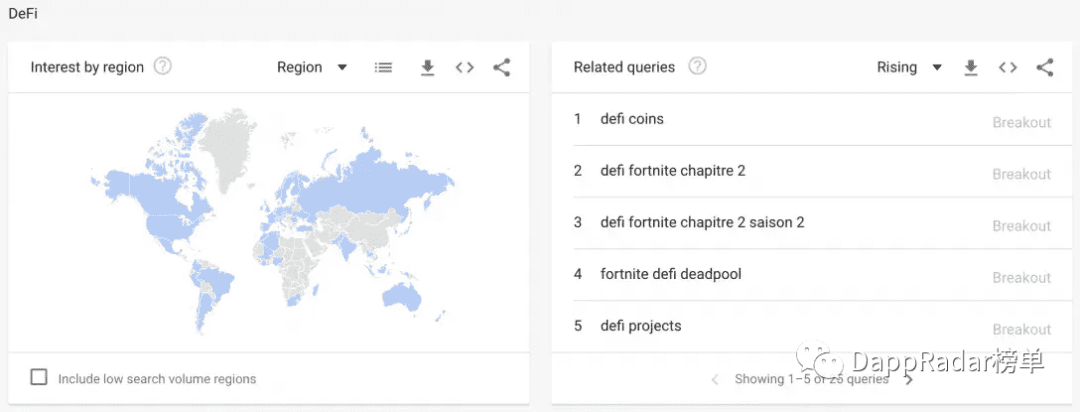 人们知道DeFi是什么吗?