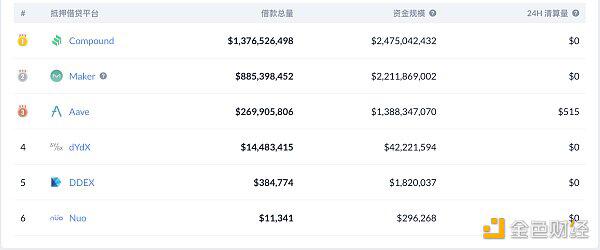 DeFi或将在12月重启一轮牛市