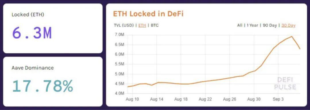 对冲去中心化金融市场风险的期权 || Deribit Insights