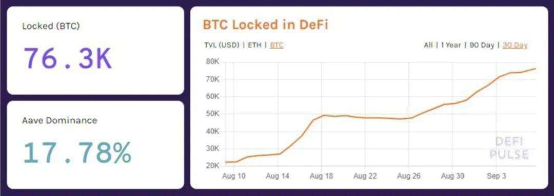 对冲去中心化金融市场风险的期权 || Deribit Insights