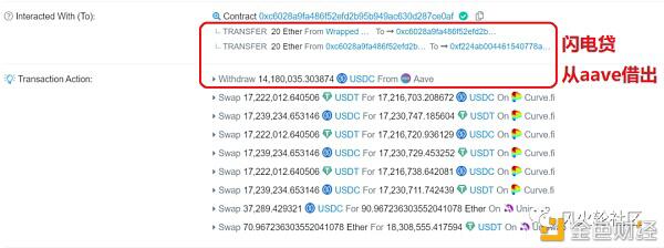 20个ETH分分钟变数千万美金,DeFi农民损失15%出局