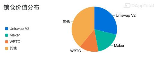 DeFi行业研究报告:圈外资产进入是未来重点发展方向