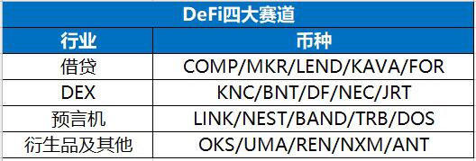 DeFi行业研究报告:圈外资产进入是未来重点发展方向