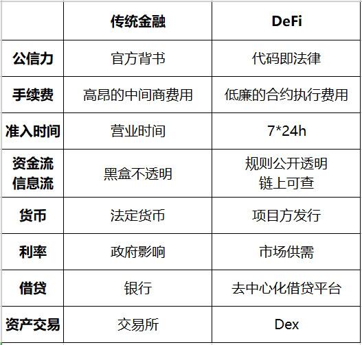 DeFi行业研究报告:圈外资产进入是未来重点发展方向