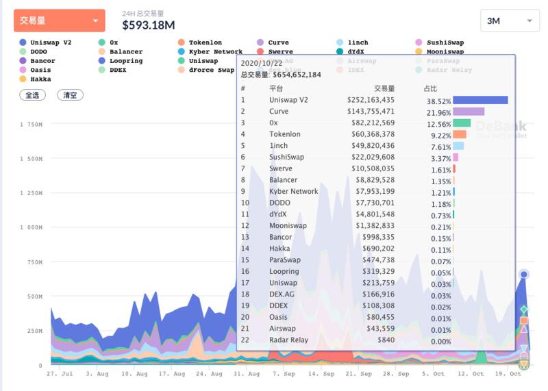 DeFi行业研究报告:圈外资产进入是未来重点发展方向