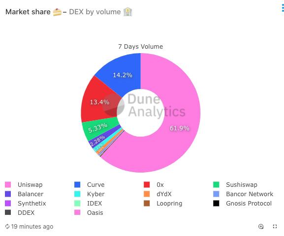 DeFi行业研究报告:圈外资产进入是未来重点发展方向