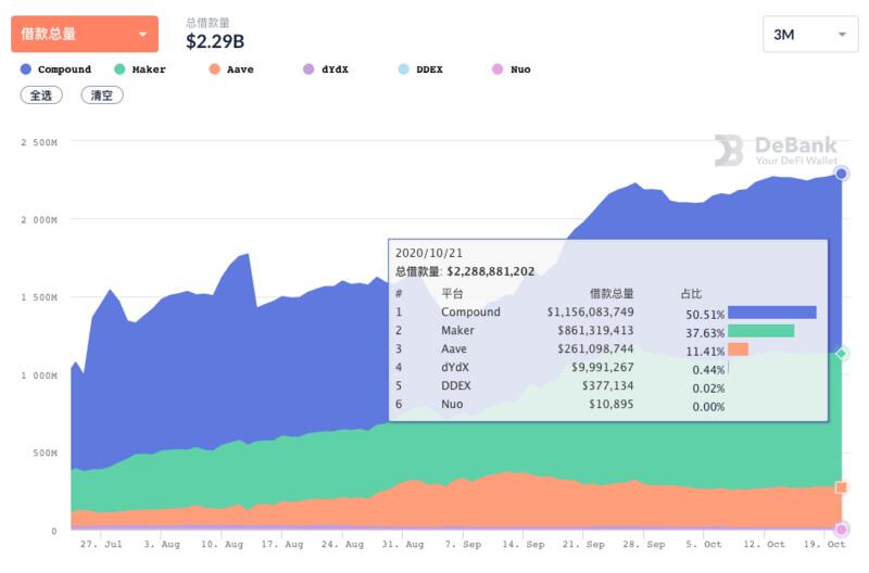 DeFi行业研究报告:圈外资产进入是未来重点发展方向