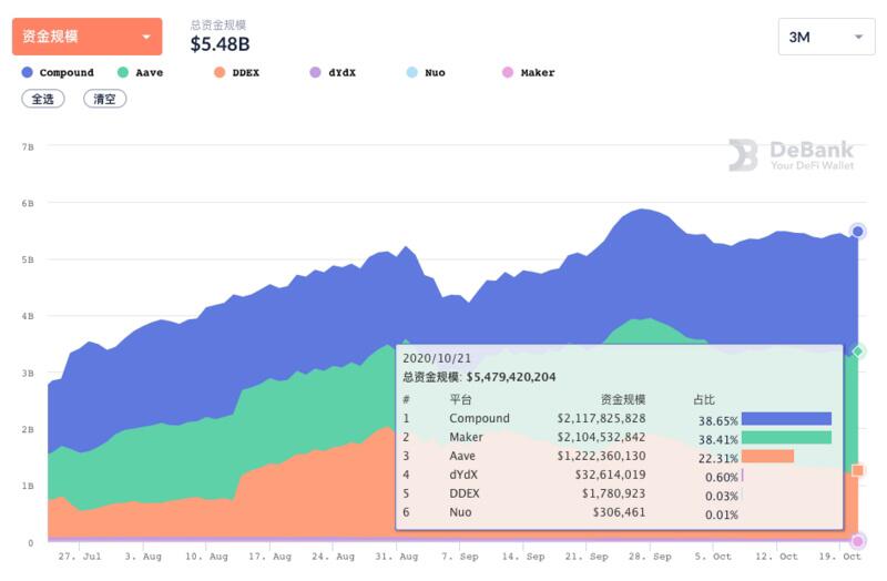 DeFi行业研究报告:圈外资产进入是未来重点发展方向