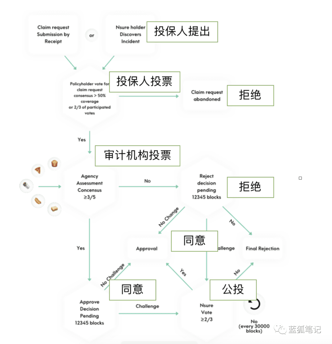 AMA:又一个DeFi保险项目,Nsure跟Nexus Mutual有什么不一样?