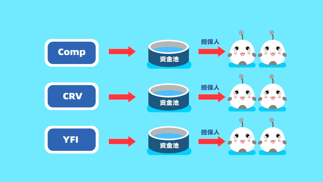 DeFi中的保险是怎么回事？