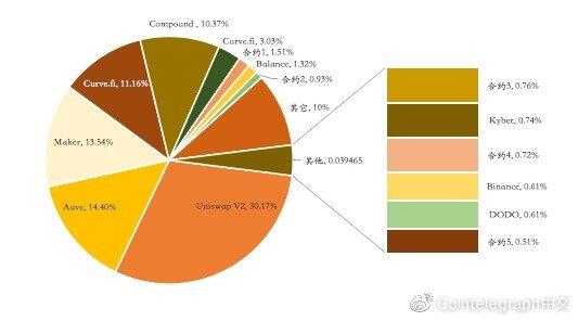 深度:多维数据详解比特币如何拥抱DeFi