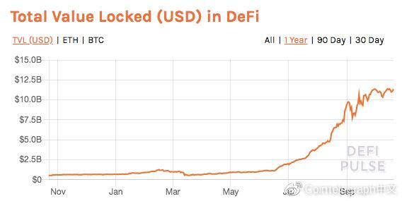 深度:多维数据详解比特币如何拥抱DeFi