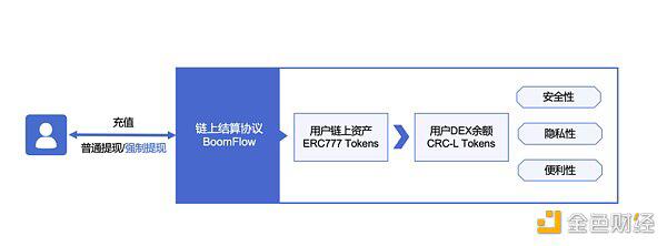 Hello New World 写在DeFi Conflux 网络 Tethys 上线之际