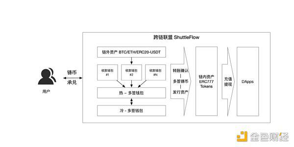 Hello New World 写在DeFi Conflux 网络 Tethys 上线之际