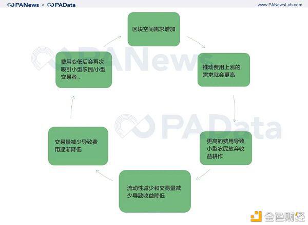 持币、买币卖币、收益耕作回测数据告诉你怎样参与DeFi最赚钱?