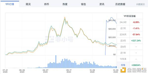 挖矿「双刃剑 」劈出DeFi后时代