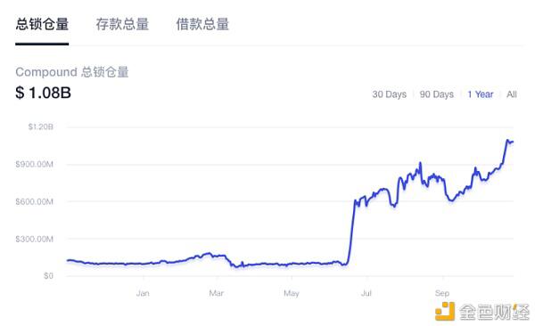 挖矿「双刃剑 」劈出DeFi后时代