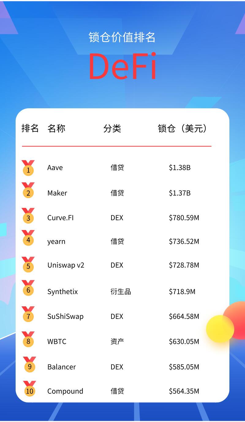 抱歉,DeFi没有下半场