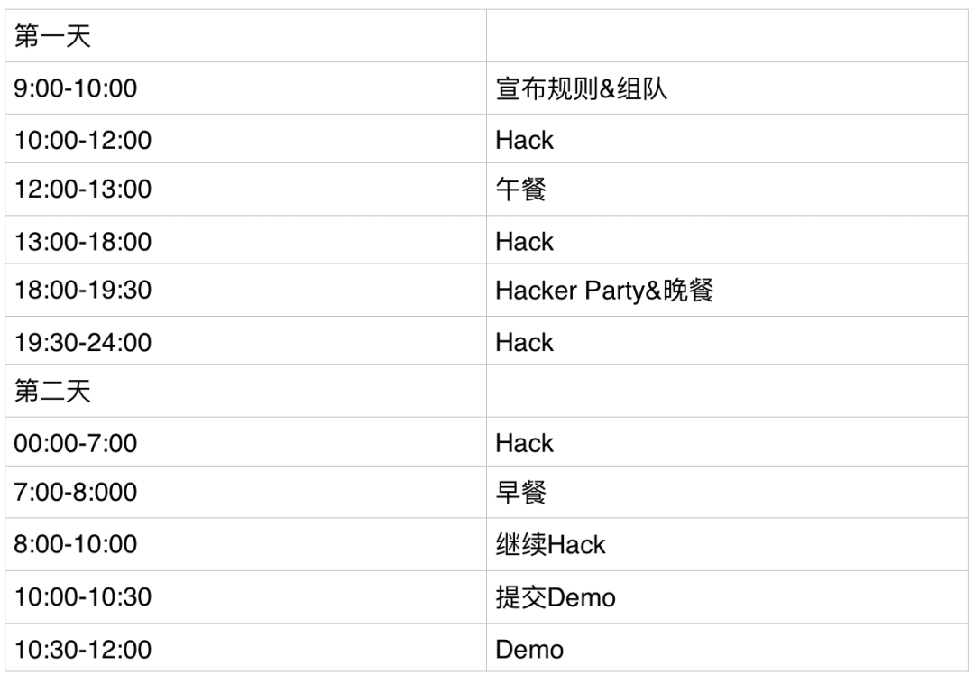 2020 DeFi Hackathon@北京