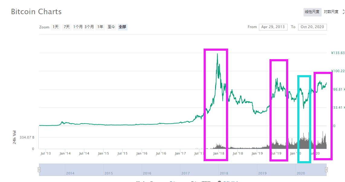 DeFi可能一直会是热点之一,DeFi的关键问题是什么?