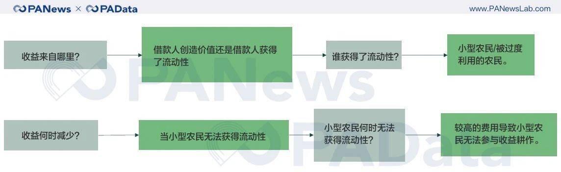 持币、买币卖币、收益耕作,回测数据告诉你怎样参与DeFi最赚钱?