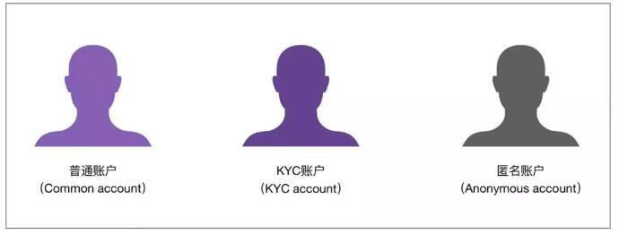 紫薇链ZVChain:基于 VRF 算法,专注 DeFi 应用场景