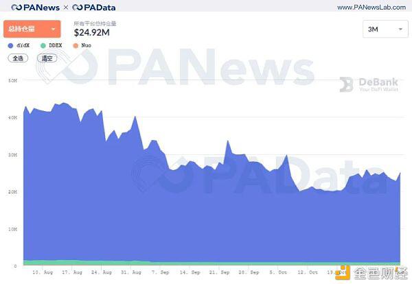 DeFi 10月回顾:“老将”集体休整 “新兵”接力来战