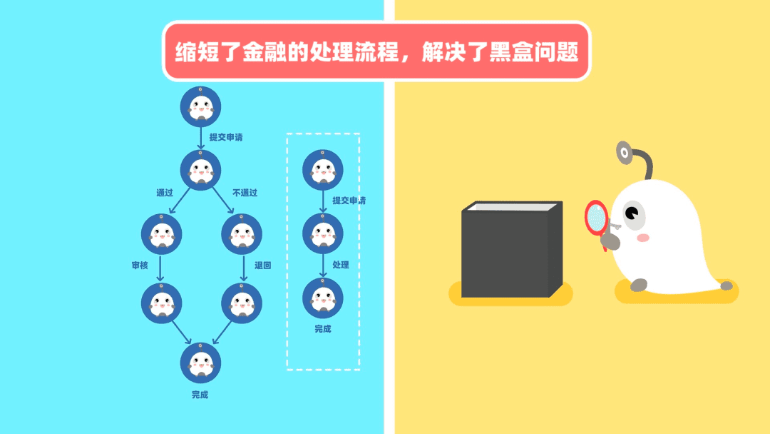 番外篇第6集:DeFi带来了什么影响?