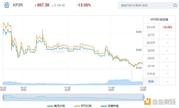 OKEx Insights:YFI创始人新作Keep3r DeFi打工人也能众包接单了?