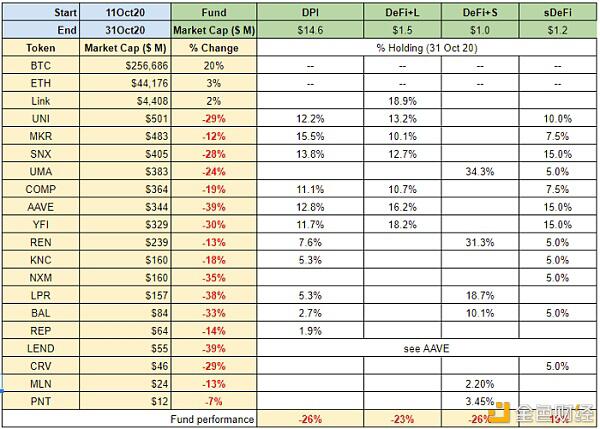 DeFi:分散投资才是更好的投资策略?