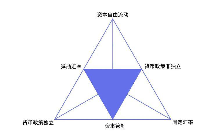 DeFi观察 | 稳定币是连接虚拟与现实的桥梁