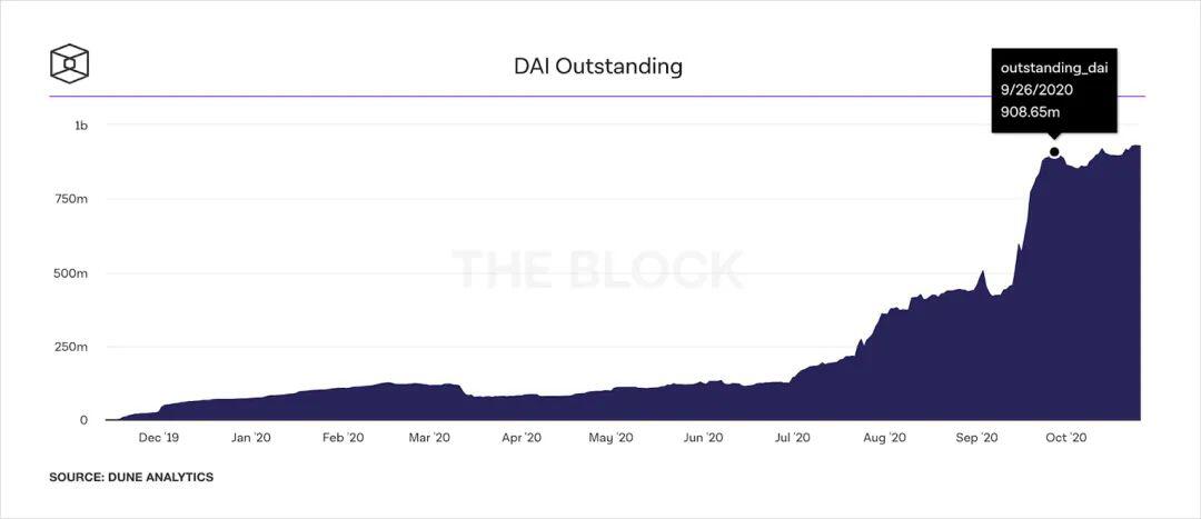 信贷增长可能将加密货币市场推高1500% || Deribit Insights