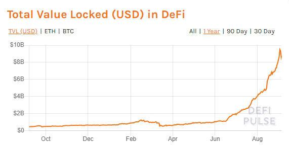 DeFi,大发展还是暗淡收场?