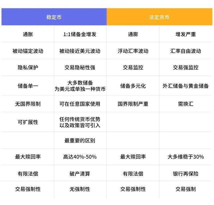 DeFi观察:稳定币是连接虚拟与现实的桥梁
